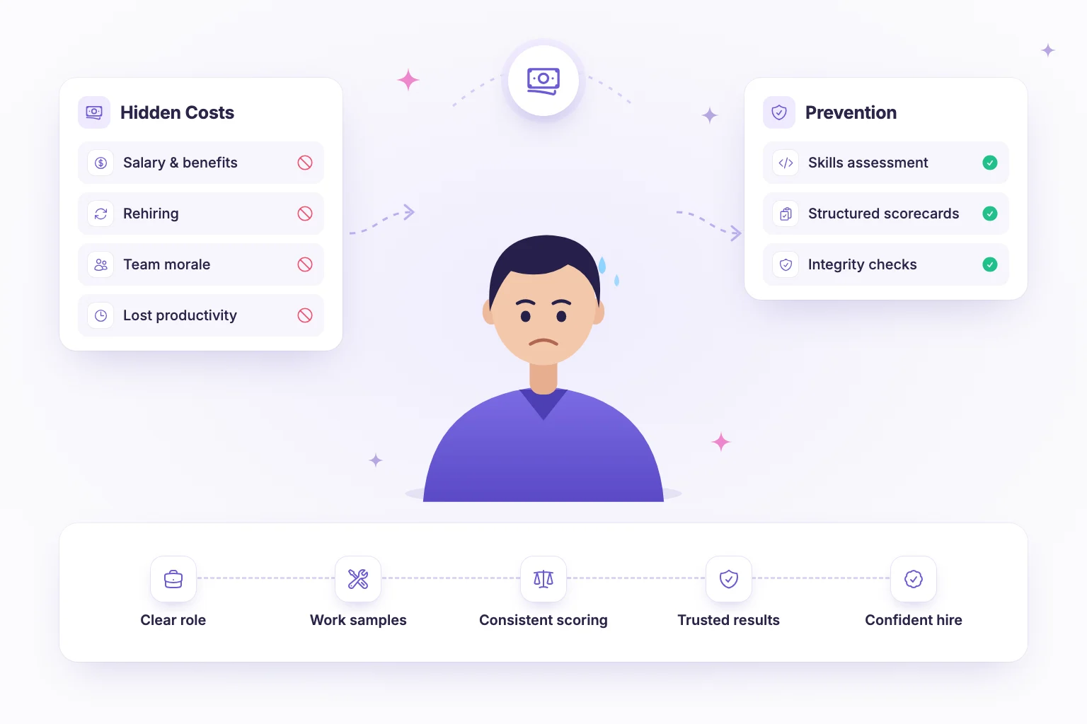 Hiring manager reviewing costs and candidate scorecards after a failed hire