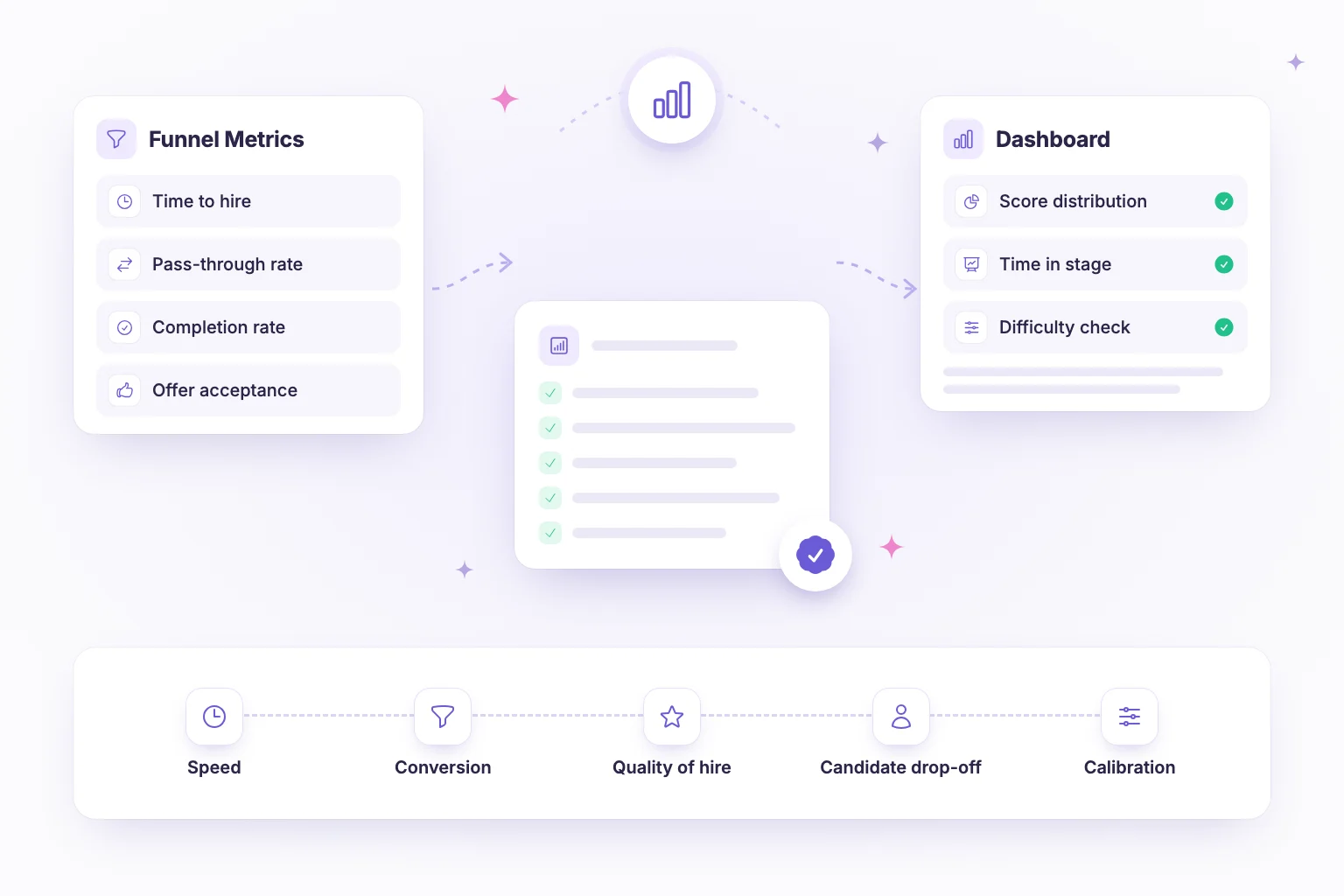 Recruiting dashboard showing hiring funnel, time in stage and completion rates